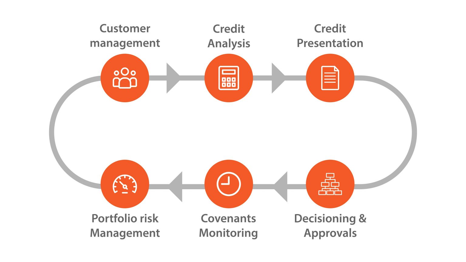 Automated Loan Processing What it is and how you can be benefited from